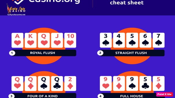 Paano Maglaro Tulad ng Isang Pro Easy Poker Cheat Sheet Para sa Mga Nagsisimula